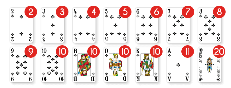 Rummy Spielregeln Karten